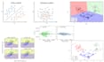 do data analysis and machine learning with python