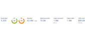 do guest post, hq da guest post, dofollow guest post seo backlinks
