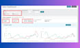 manage and automate amazon dropshipping store