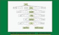 expert in implementing algorithms and strategies in ndn