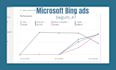 set up and manage bing ads PPC campaign via microsoft ads