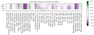 help you extract insights from your data