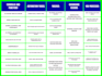 do excel and google sheets expert, formulas, macros, vba, dashboards, automation