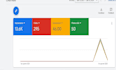 setup google ads ppc search campaign for your construction business get lead