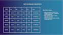 analyze your data in spss or excel and deliver clear insights