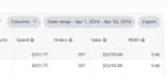 fix and manage your amazon PPC ads for better sales and lower wasted spend
