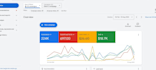 setup your google ads campaign or adwords PPC campaigns