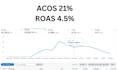 setup amazon ads campaign, amazon PPC campaign, amazon PPC optimization
