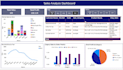 develop power bi dashboard and chart with xls and sql data source