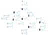 setup your linkedin automation system