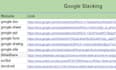 create google authority cloud stacking