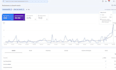 fix google analytics, search console, coverage errors and  tag manager