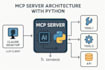 integrate ai, fix python node js backend bugs, and build your fullstack app