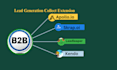 do b2b lead linkedin data entry
