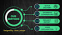 code your c cpp, python, java with sql  dsm projects