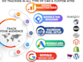 do ahrefs site audit and fix ahrefs site audit report technical SEO errors