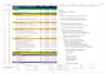 design microsoft excel project, schedule, gantt chart timeline using primavera