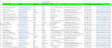 do direct phone number, personal phone number any titles