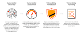 install siem and vulnerability scanner