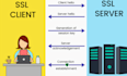 generate and install SSL certificates with openssl
