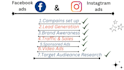 your facebook ad marketing, instagram, and twitter paid ads