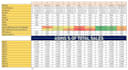 setup and optimize your amazon fba PPC campaigns