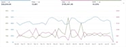 manage your amazon PPC campaigns and amazon advertising
