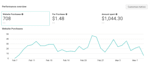 be your facebook ads manager