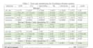 perform econometrics and regression analysis using r or python