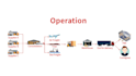 do your supply chain management logistics from china