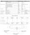do species distribution modelling or maxent modeling in gis