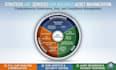 do grc, iso 27001 compliance, risk assessment and cybersecurity audit reports
