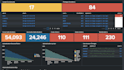 provide any service related to splunk apps, addon, dashboard, alert, dataonboard
