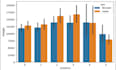 create stunning data visualization in python, pandas, matplotlib , seaborn