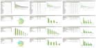 do data entry, data cleaning, data analysis, and data visualization in excel