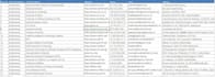 do targeted b2b lead generation, google maps, local lead gen