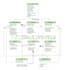 do uml diagrams,bpmn,epc, class and use case diagram