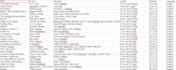 build web scrapers using python, selenium, scrapy, playwright