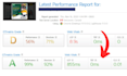 optimize your wordpress site for blazing speed