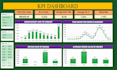 do excel data cleaning and excel data analysis and dashboard