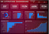 do excel data analysis, data entry, data cleaning and data visualization