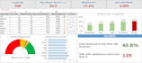 create excel spread sheet and dashboard