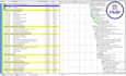 create schedules, gantt charts on primavera p6 or ms project