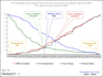 design excel graphs, excel charts, pivot table and dashboard
