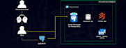 deploy microsoft azure cloud computing