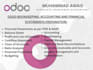 do odoo erp implementation, bookkeeping and accounting as per your business need