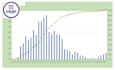 create project custom excel spreadsheets and dashboards