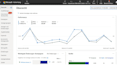 provide you with professional microsoft bing ads SEM training
