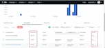 setup twitter ads campaign, x ads campaign setup, x advertising, x ads expert