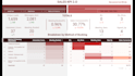 analyse data using bigquery sql and make, optimize looker data studio dashboards